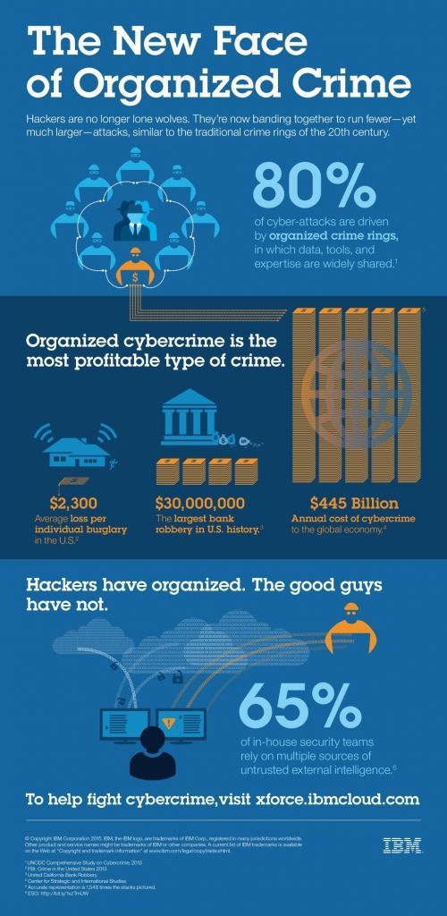 Security Infographic_1