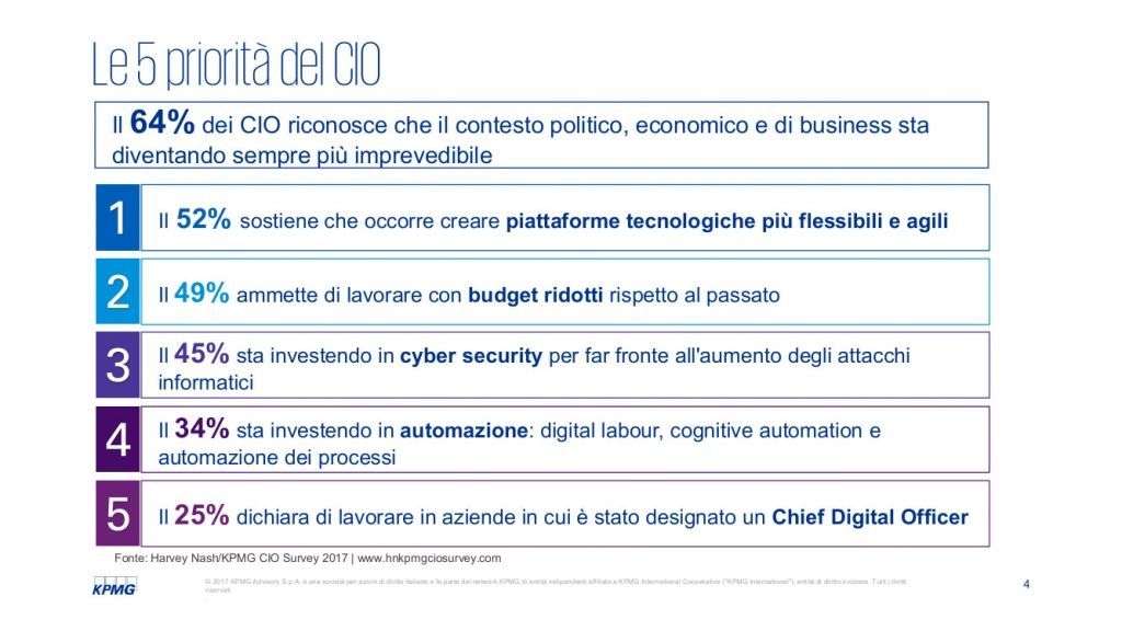 CIO Executive Meeting - KPMG Correnti (def2)