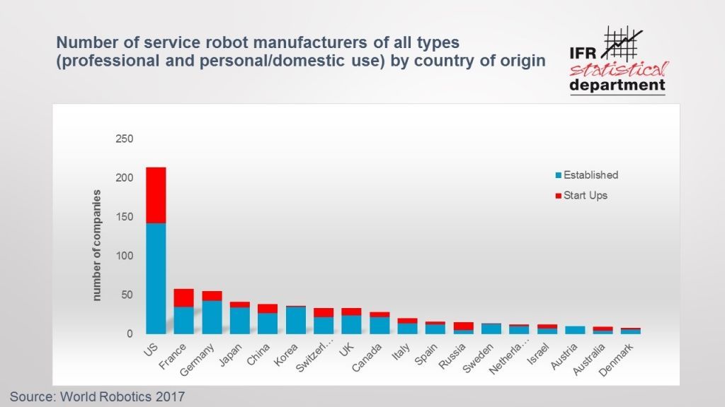2017_Service_Robots_Figures__4.1_