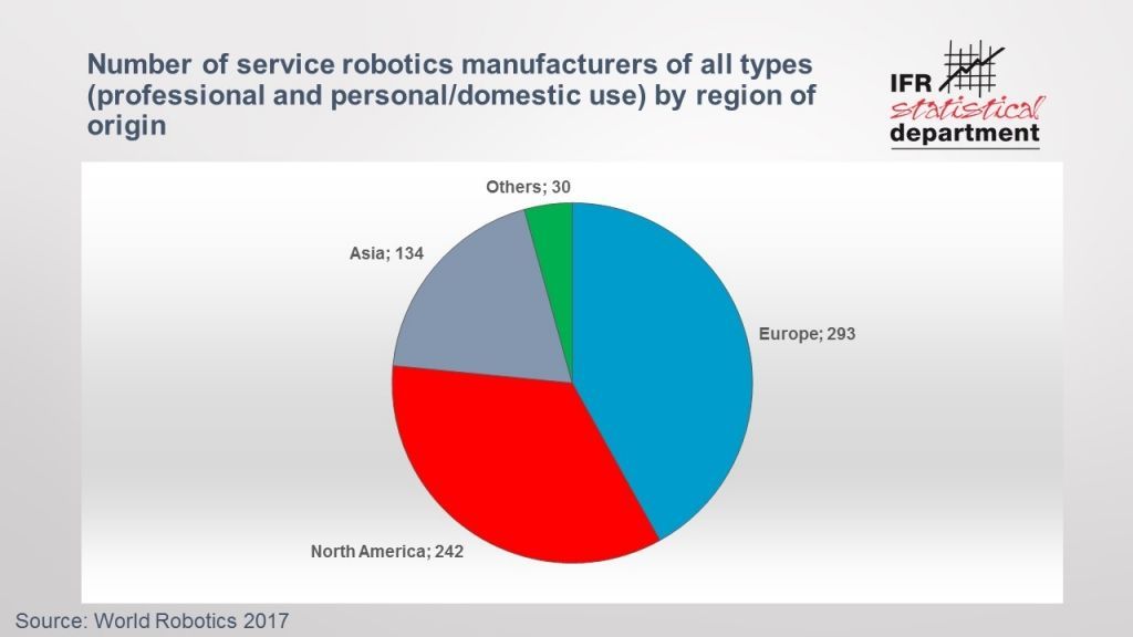 2017_Service_Robots_Figures__4.2_