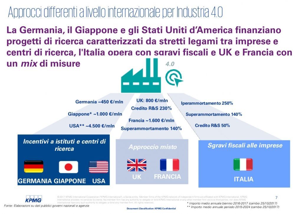 Industria 4.0_Presentazione A.Carpinella_KPMG5