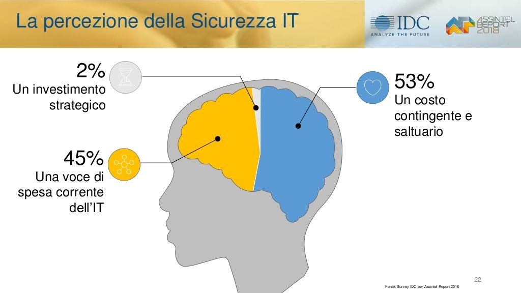il-mercato-ict-e-levoluzione-digitale-in-italia-i-risultati-della-ricerca-idc-9