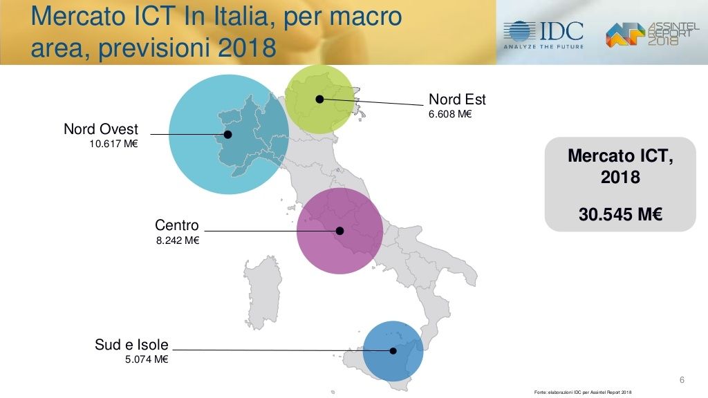 il-mercato-ict-e-levoluzione-digitale-in-italia-i-risultati-della-ricerca-idc3