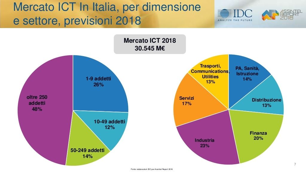 il-mercato-ict-e-levoluzione-digitale-in-italia-i-risultati-della-ricerca-idc4