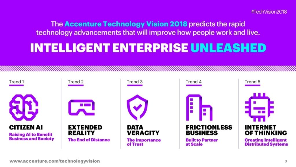 accenture-tech-vision-2018-unleash-the-intelligent-enterprise-3-1024