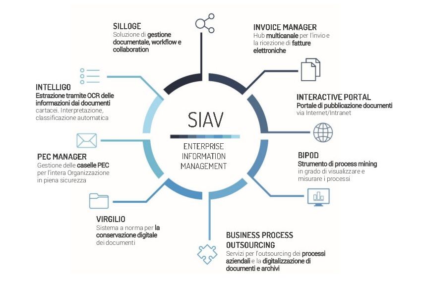 SIAV_Company profile5