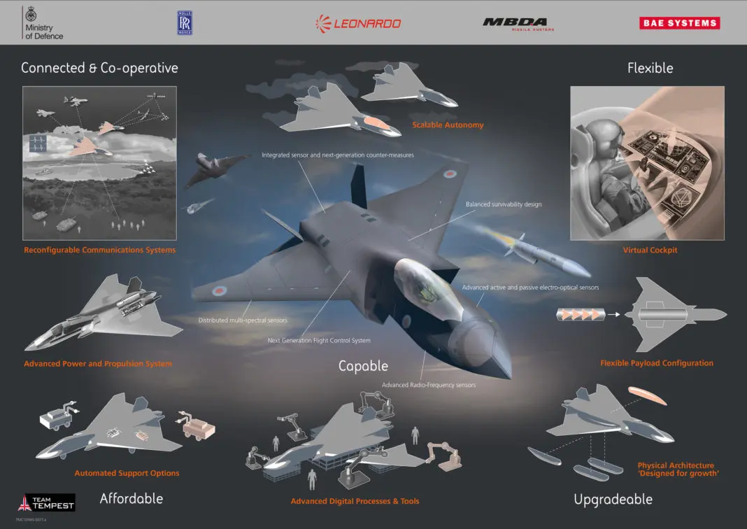Tempest, il futuro sistema di combattimento aereo sviluppato congiuntamente da Uk, Italia e Svezia